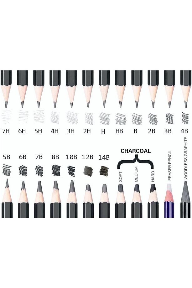 Ceramics 0,7 Versatil Uç (min) 2b 70 mm 48'li 12'li Tüp - 3