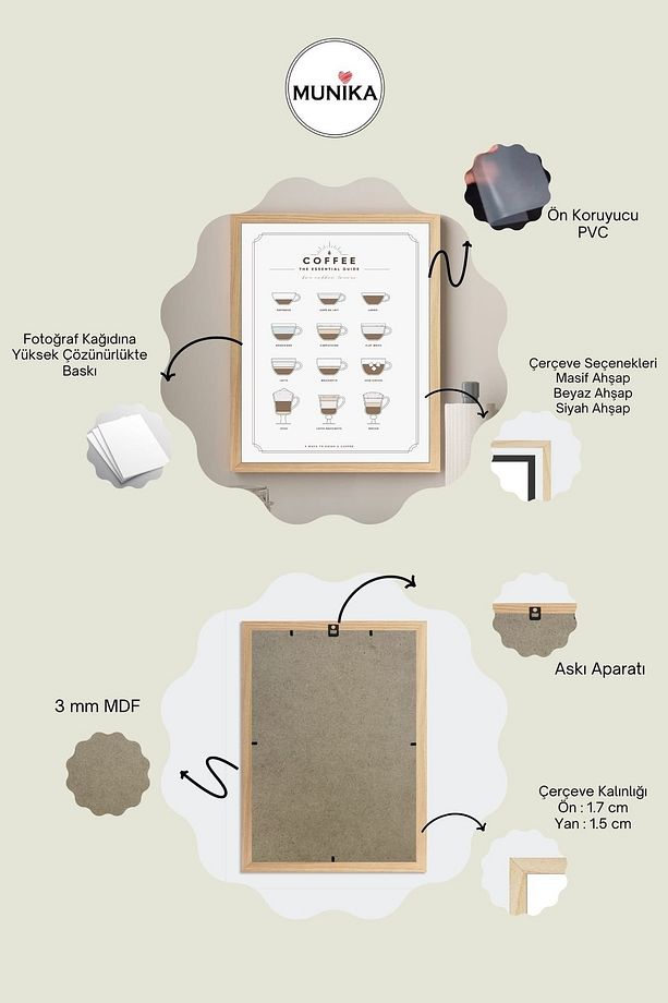 Coffee Guide Çerçeveli Tablo - 2