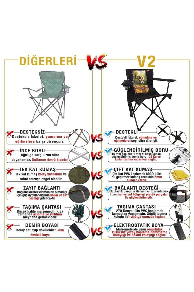 Pike Lüks Kamp Sandalyesi V2 - 7