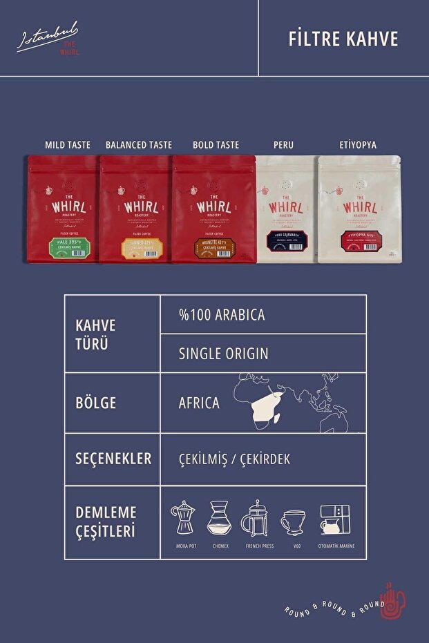 Brunette Filter - 431°F Coffee Introduction Package, 250 gr X 2 Pieces - 3