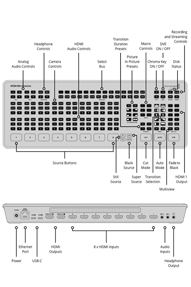 Blackmagic Atem Mini Extreme live Production Switcher - 2