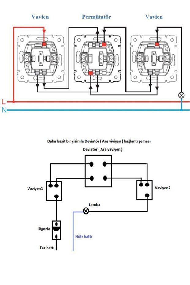 Asfora Beyaz Permütatör - Deviatör - Aravavien - 7