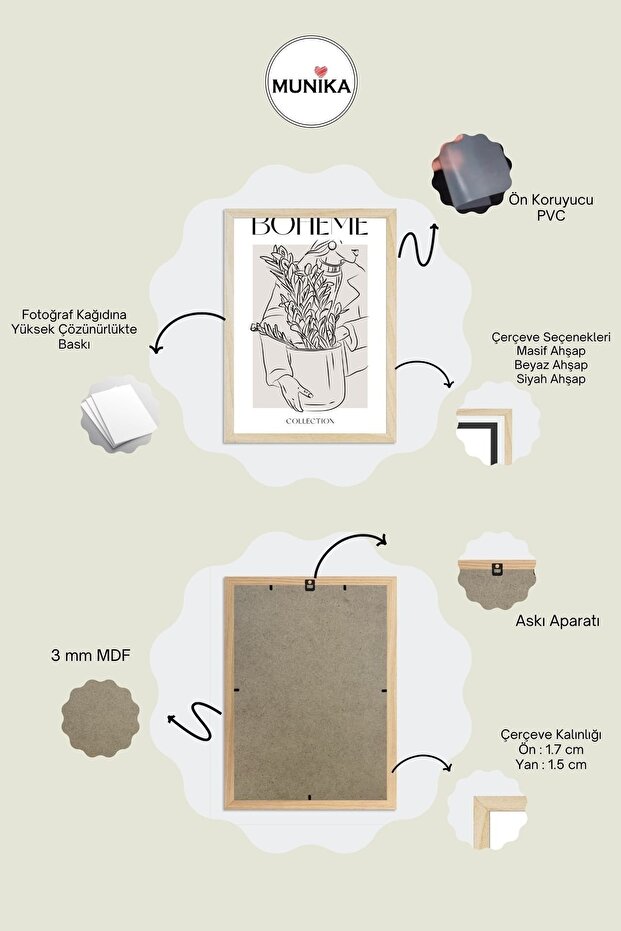 Çerçeveli Tablo - 2