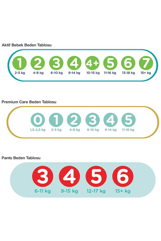 Pants Külot Bebek Bezi 3 Beden 28 Adet Midi Deneme Paketi - 10