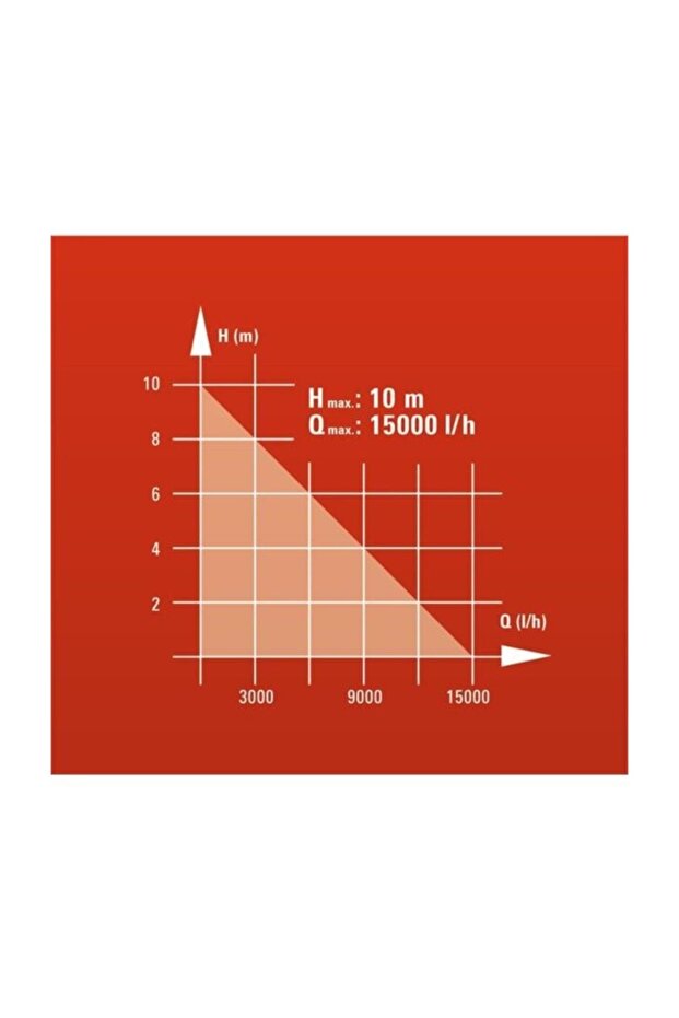 GE-SP 750 LL, Dalgıç Pompa - Temiz Su - 9