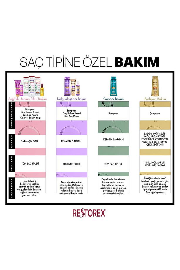 Kuru Ve Yıpranmış Saçlar Için Şampuan 500 Ml 4 Adet - 3