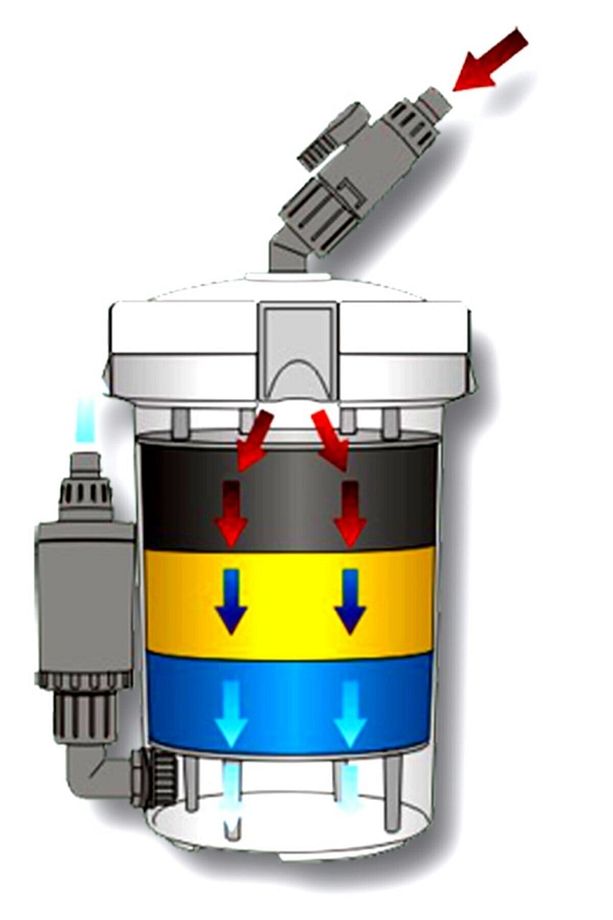 603 B Dış Filtre 400 L/H - 3
