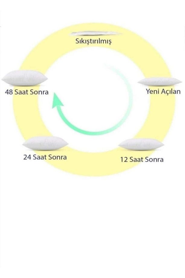 Yatak Odası Hady Roll Pack Tek Kişilik Yastık & Yorgan Seti 1 Adet Tek Kişilk Yorgan Yastık - 7
