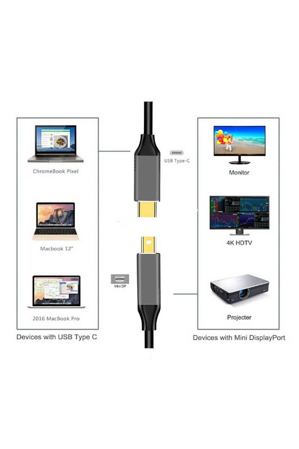 Koodmax 1.8m Usb-c Usb 3.1 Type C To Mini Displayport 4k@60hz Kablo Görüntü Aktarım Kablosu - 7