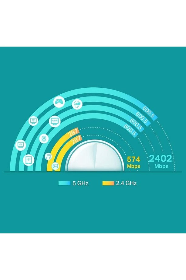 Deco X60(3-pack), AX5400 Mbps Tüm Ev Mesh Wi-Fi 6 Sistemi (Versiyon 3,2) - 3