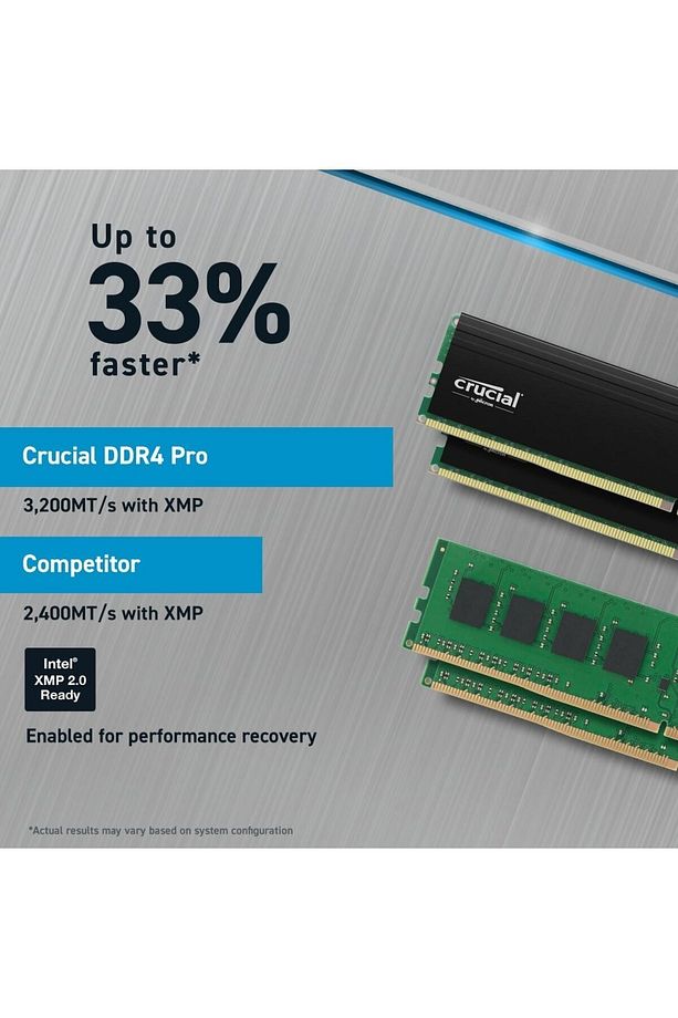 Pro 64GB Kit (2x32GB) DDR4 3200 UDIMM CL22 CP2K32G4DFRA32A MASAÜSTÜ PC RAM BELLEK - 4