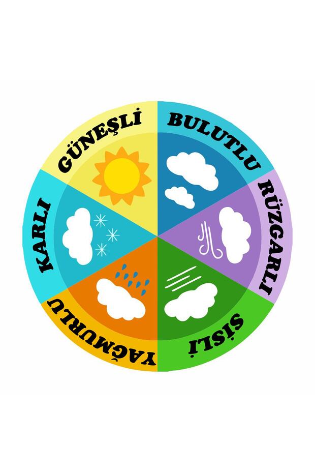 Turkish Weather Board for Schools (25x25 Cm)