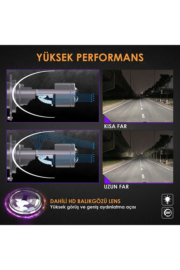 Ultra Power Projektor Lensli H4 Uzun Kısa Led Far Ampulü - 6