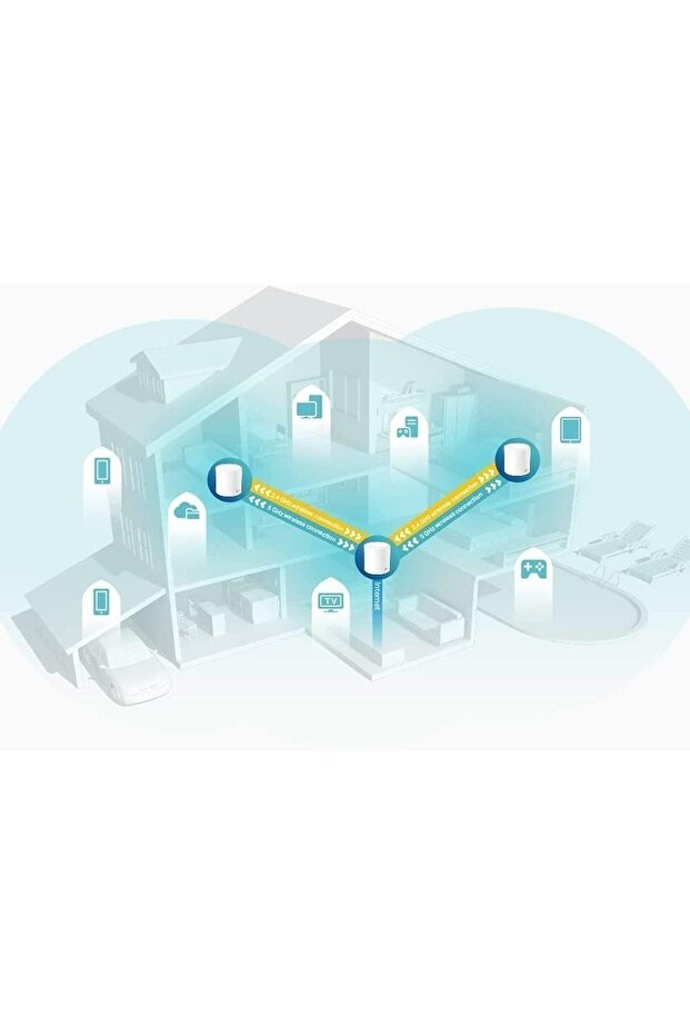 Deco X60 3Lü Wi-Fi 6 Ax5400 Tüm Evi Kapsayan Mesh Wifi Sistemi - 2
