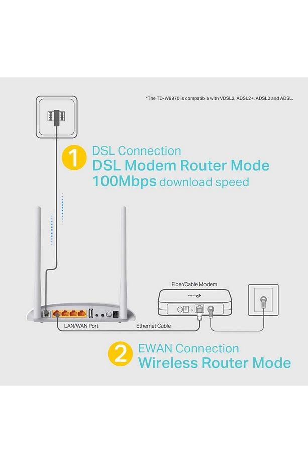 TD-W9970 4 Port Vdsl Modem + Router - 6