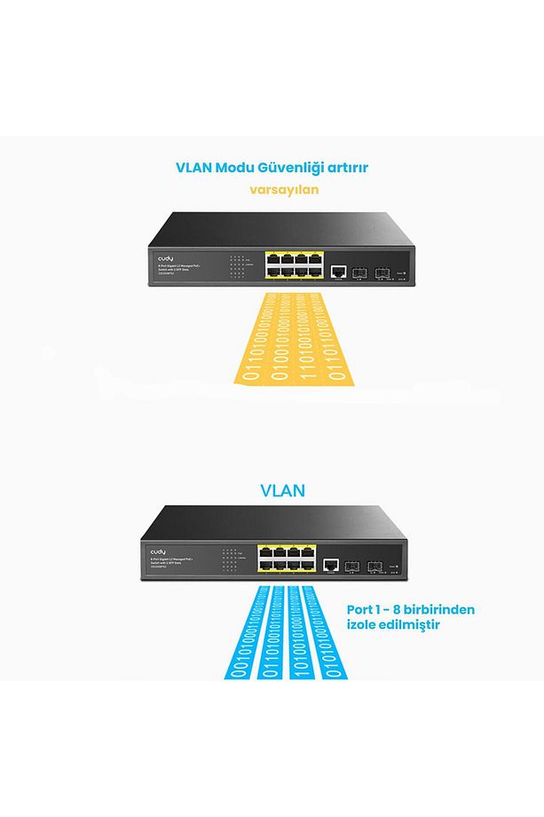 Gs2008ps2 2port Gigabit Sfp,1consol,2gigabit Combo,8 Port Poe L2 Yönetilebilir Gigabit Switch - 6