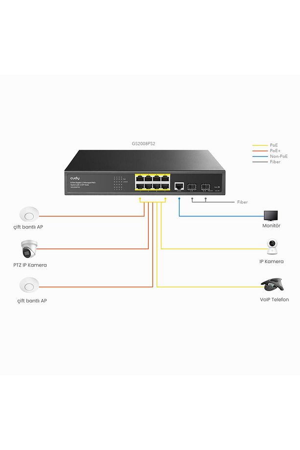 Gs2008ps2 2port Gigabit Sfp,1consol,2gigabit Combo,8 Port Poe L2 Yönetilebilir Gigabit Switch - 7