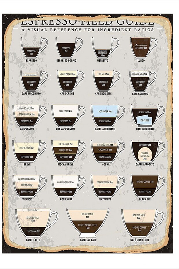 Espresso Çeşitleri Model Mdf tablo - 1
