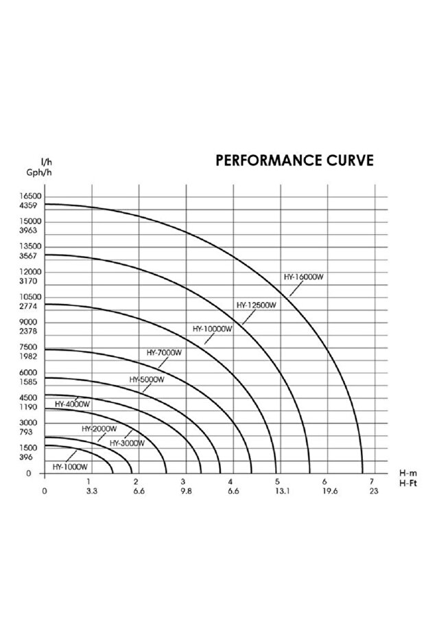 Water Blaster 1.000 - 2