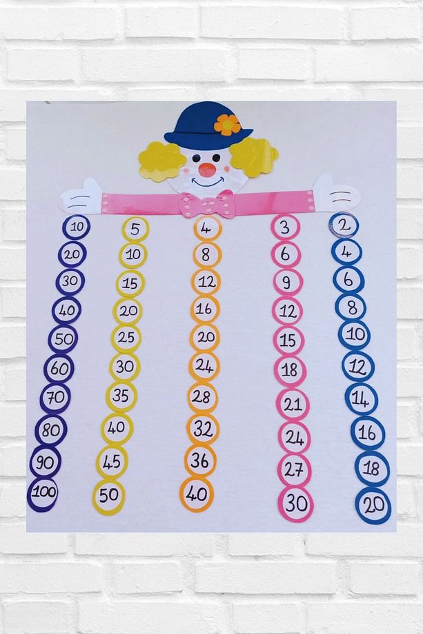 Ritmik Sayma Tablosu Panosu Ilkokul Sınıf Panosu Okul Öncesi Sınıf Panosu 1.sınıf 2. Sınıf - 1