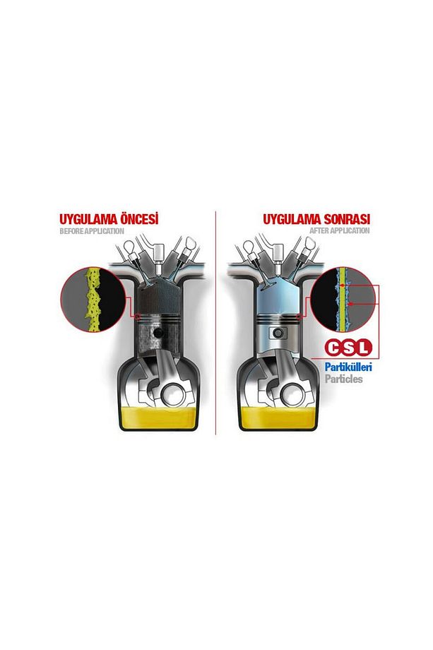 Motor Onarıcı 250 Ml - 3