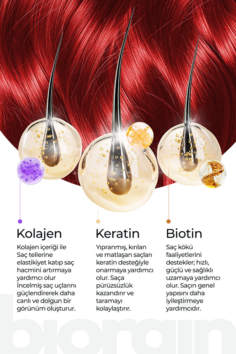 Biorgin Collagen+Biotin Anti Hairloss Şampuan 400ML