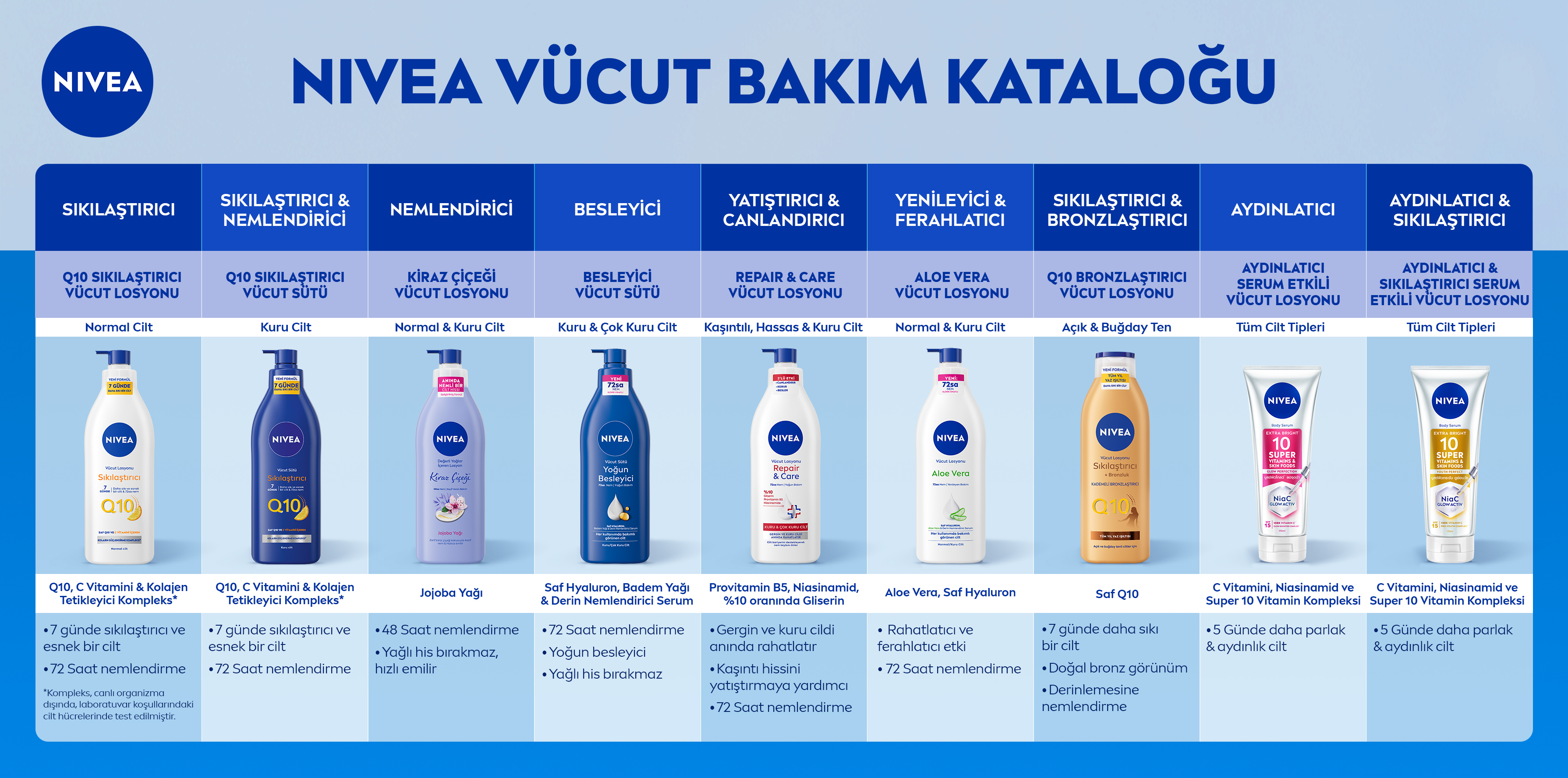 Nivea Vücut Bakım Kataloğu