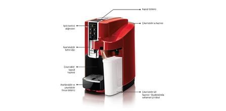 Tchibo Cafissimo Latte Rosso Kahve Makinesi Kırmızı Özellikleri
