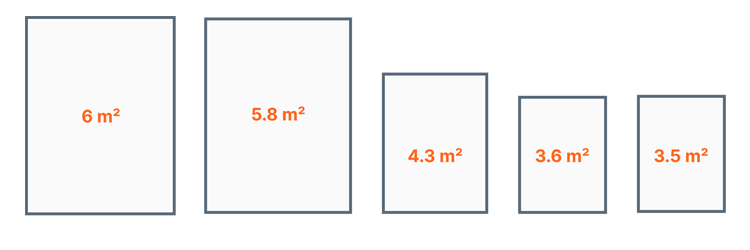 Dikdörtgen halı ölçüsü