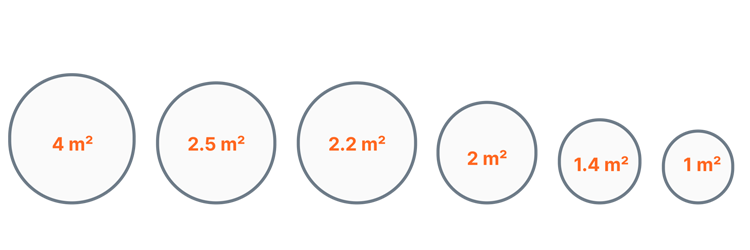 Yuvarlak halı ölçüsü