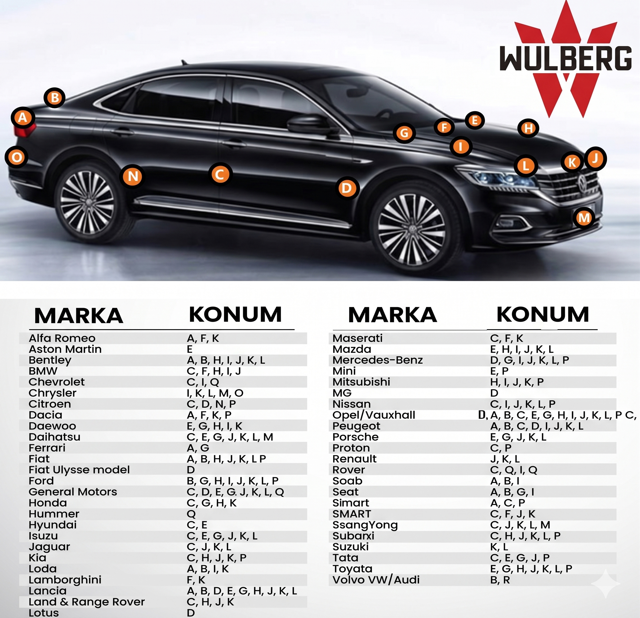 Wulberg Araç Renk Kodu Bulma Kılavuzu