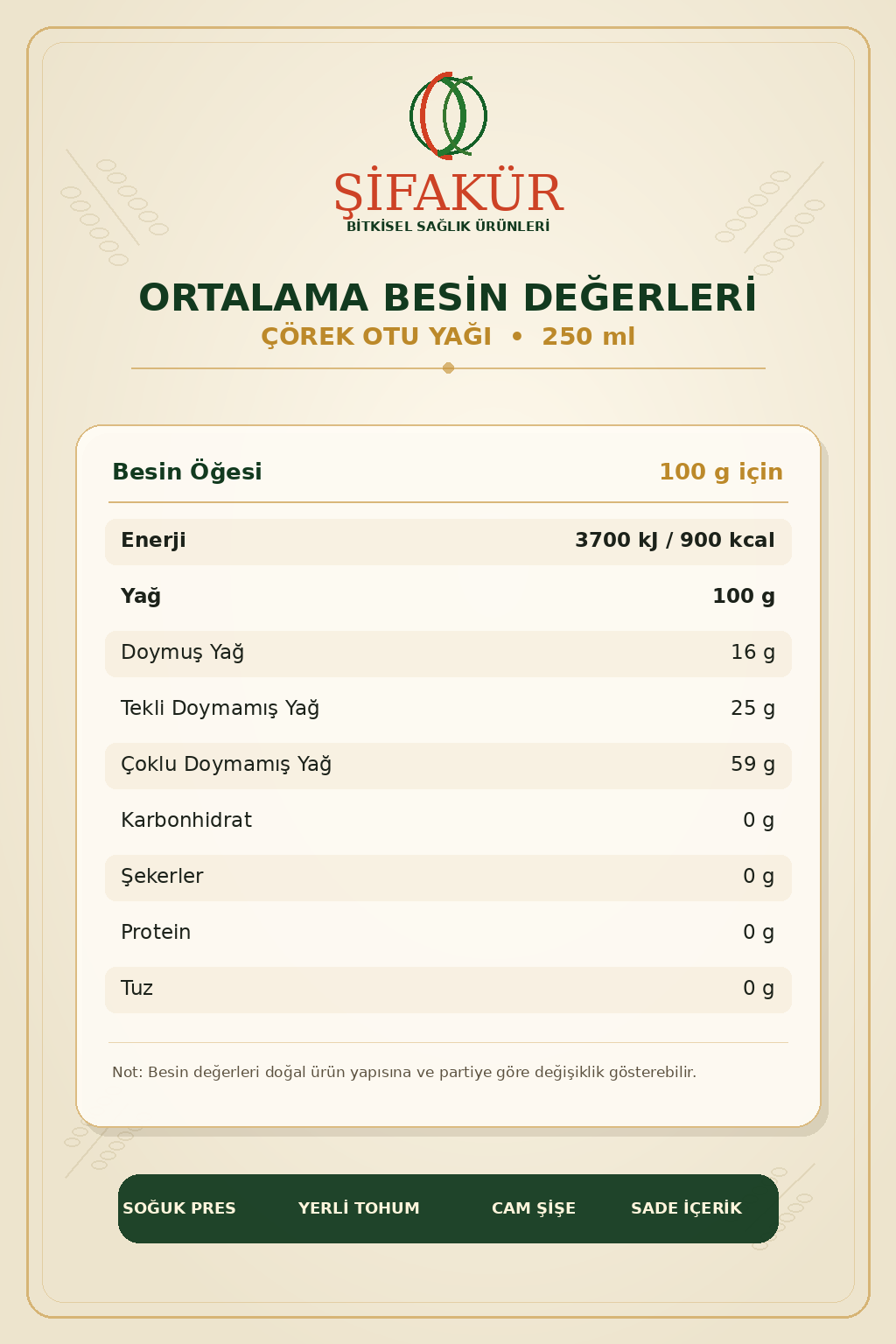 Enerji ve Besin Değerleri