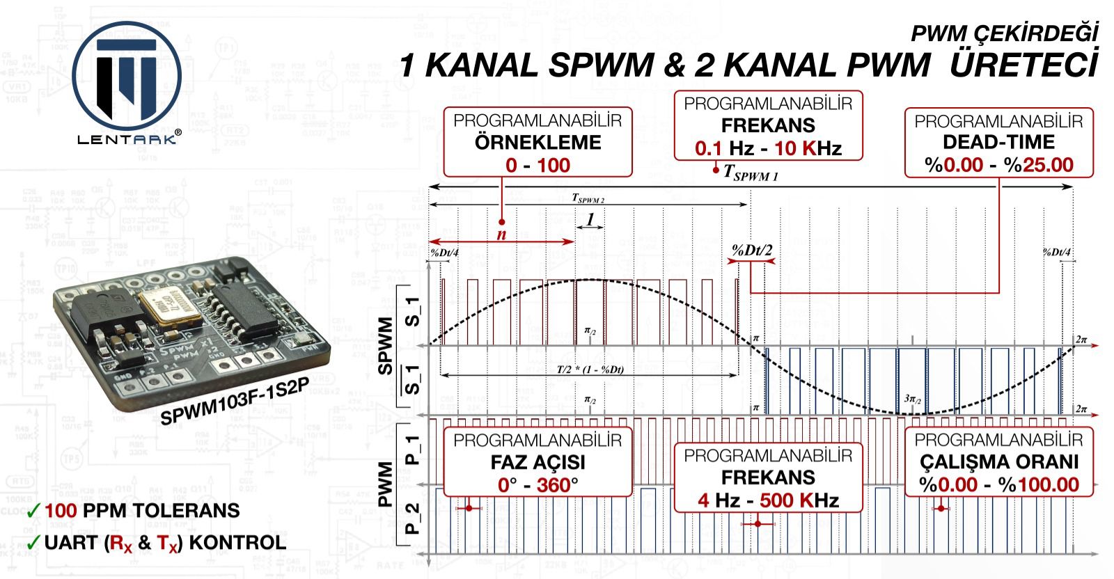 SPWM Sinyal Jeneratörü