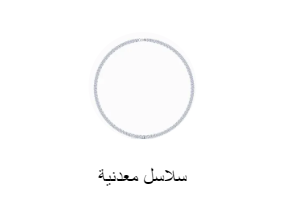 سلاسل معدنية