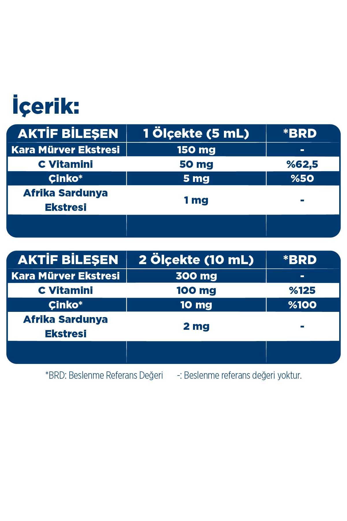 Enerji ve Besin Değerleri