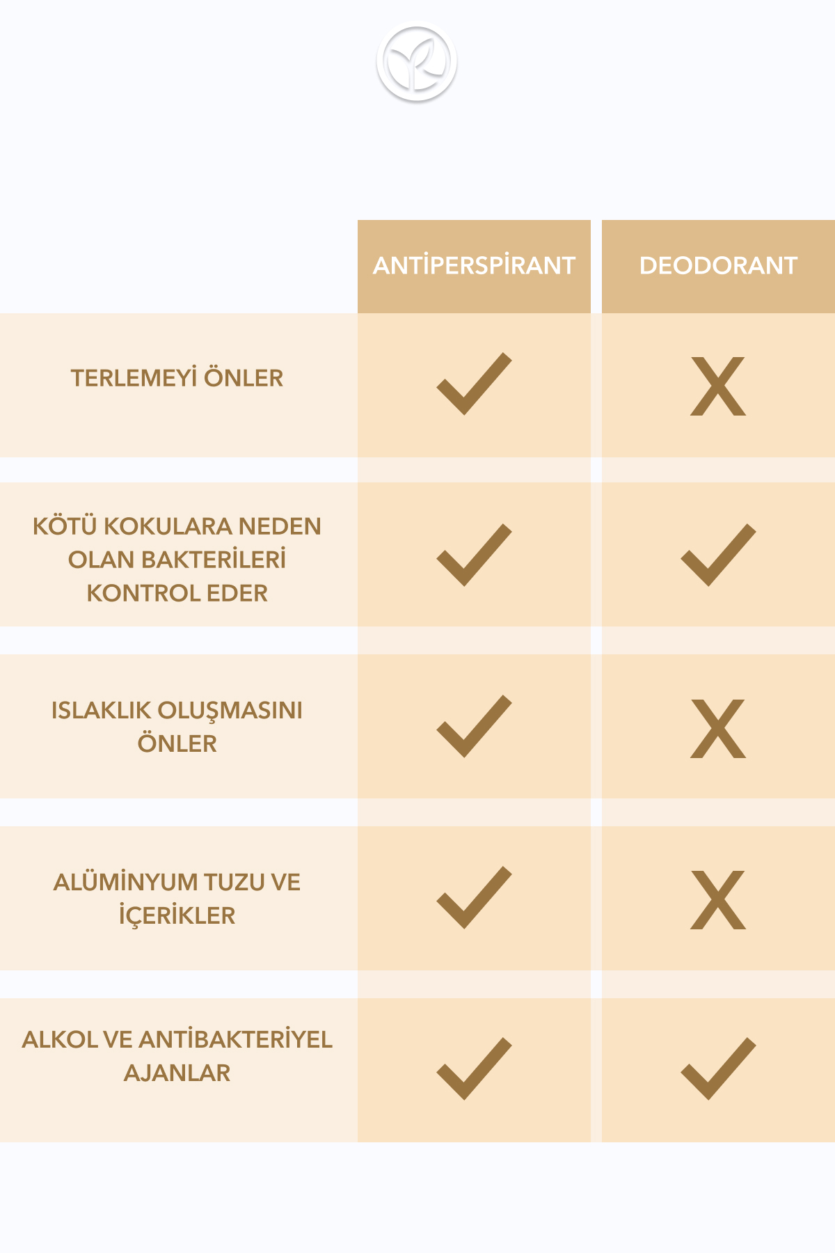 دئودورانت زنانه  Yves Rocher | 58616 اورجینال - تصویر 7