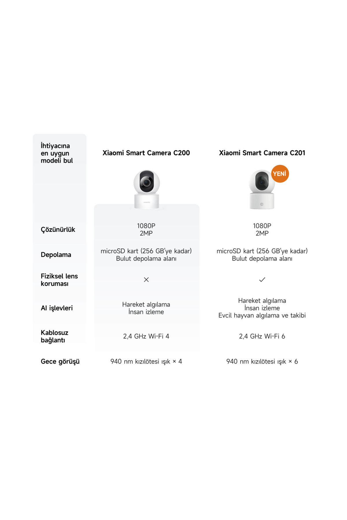 Xiaomi Smart Kamera C200 360 Full HD 1080p Akıllı Güvenlik Kamera (Xiaomi Türkiye Garantili) fotoğrafı 2 (önizleme)