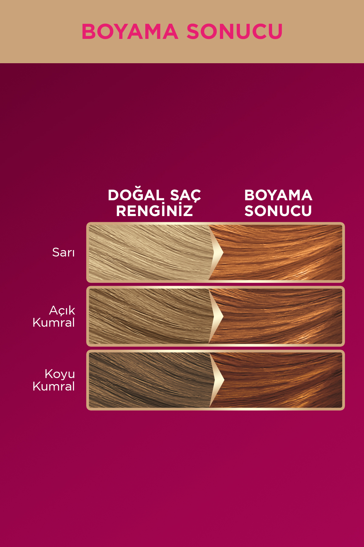 Deluxe 9-7 Açık Bakır Zengin Yağ Bakımı Kit Saç Boyası Bakım Maskesi — بژ 3838824439792 — تصویر 2 از 9