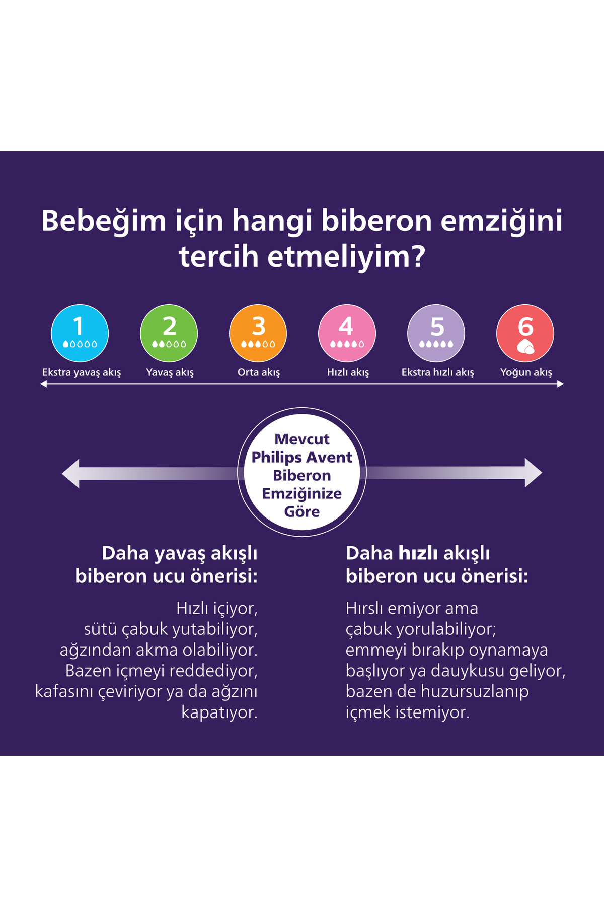 Philips Avent Doğal Tepkili 2'li Biberon Emziği, 1 Numara, SCY961/02 fotoğrafı 7 (önizleme)