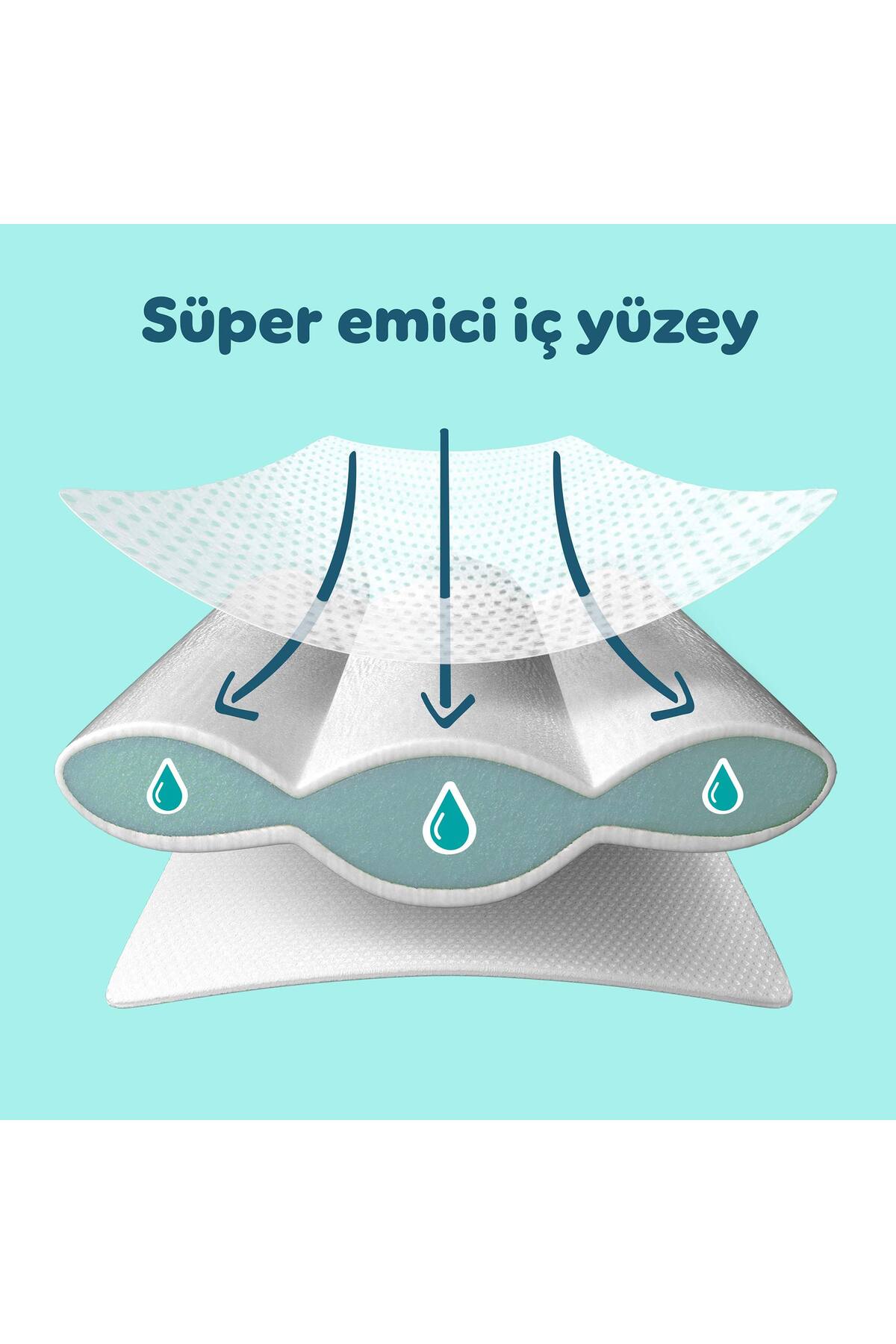 Prima Bebek Bezi Premium Care 6 Numara 93 Adet Aylık Fırsat Paketi fotoğrafı 7 (önizleme)