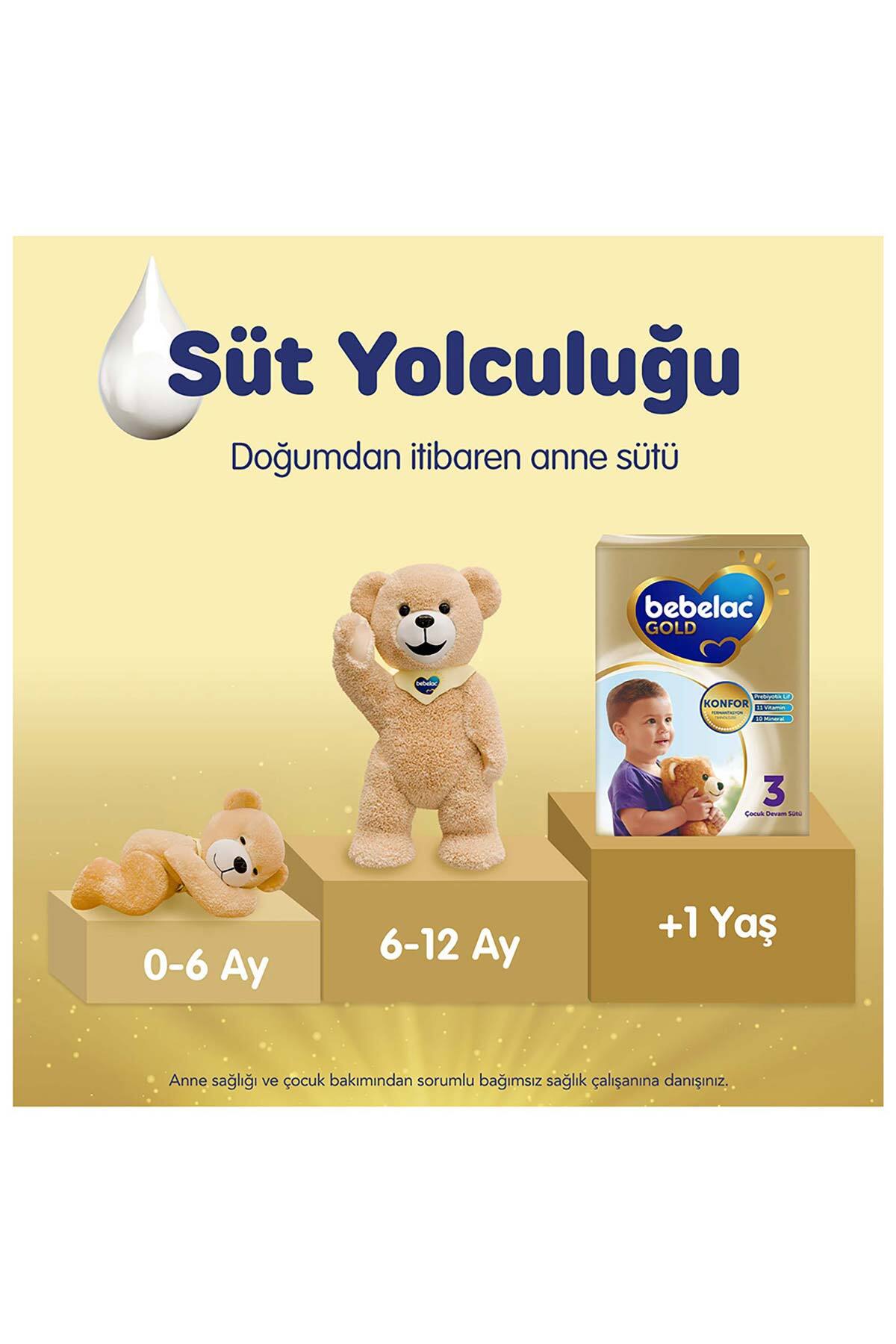 Bebelac Gold Konfor 1 Bebek Sütü 0-6 Ay 800 Gr x 3 Adet 2400 Gr fotoğrafı 5 (önizleme)