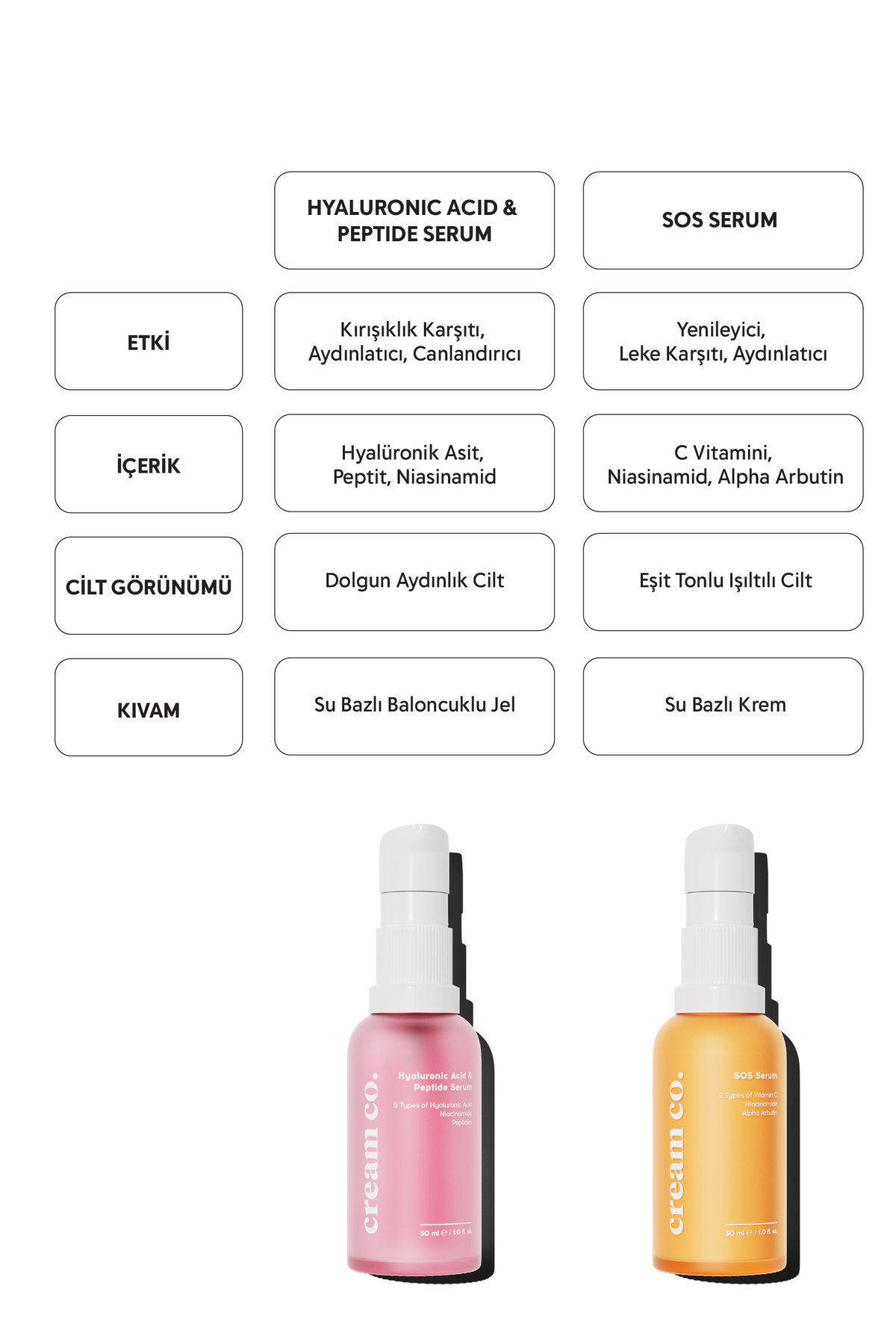 Leke Karşıtı Cilt Tonu Eşitleyici Aydınlatıcı C Vitamini Arbutin SOS Serum | Tüm Cilt Tipleri — CC107 — تصویر 9 از 9