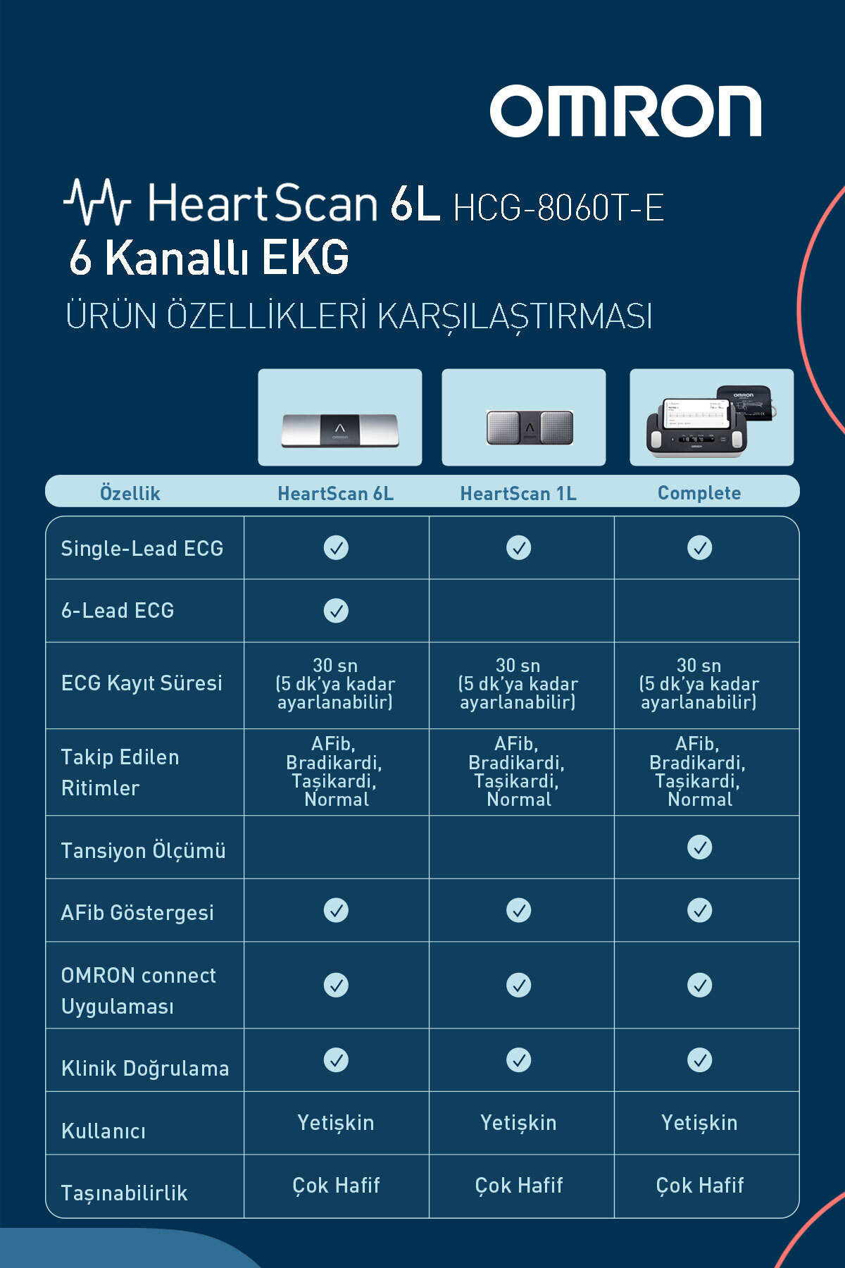 HeartScan 6L Altı Kanallı Taşınabilir EKG Ölçüm Cihazı 7