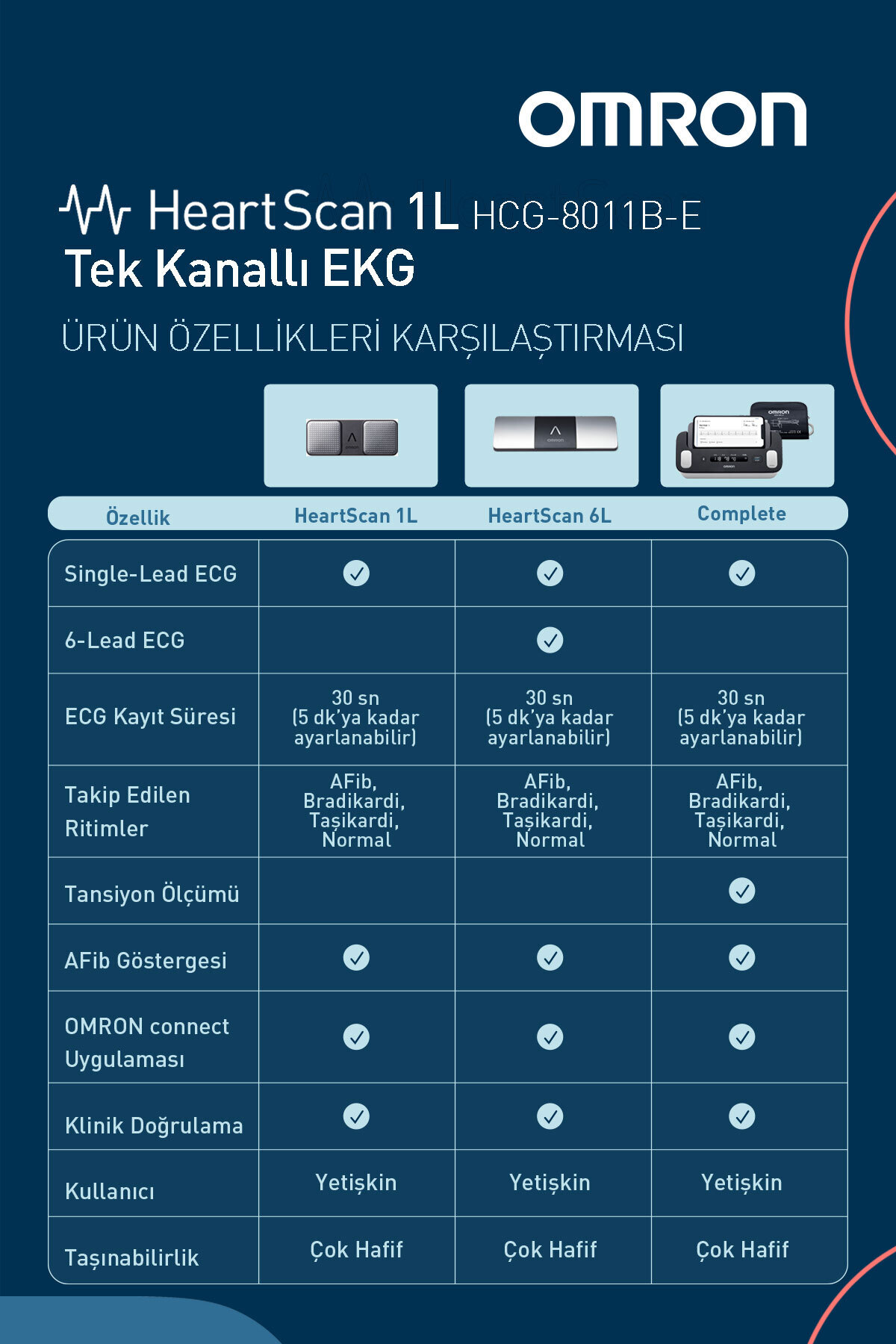 HeartScan 1L Tek Kanallı Taşınabilir EKG Ölçüm Cihazı 7