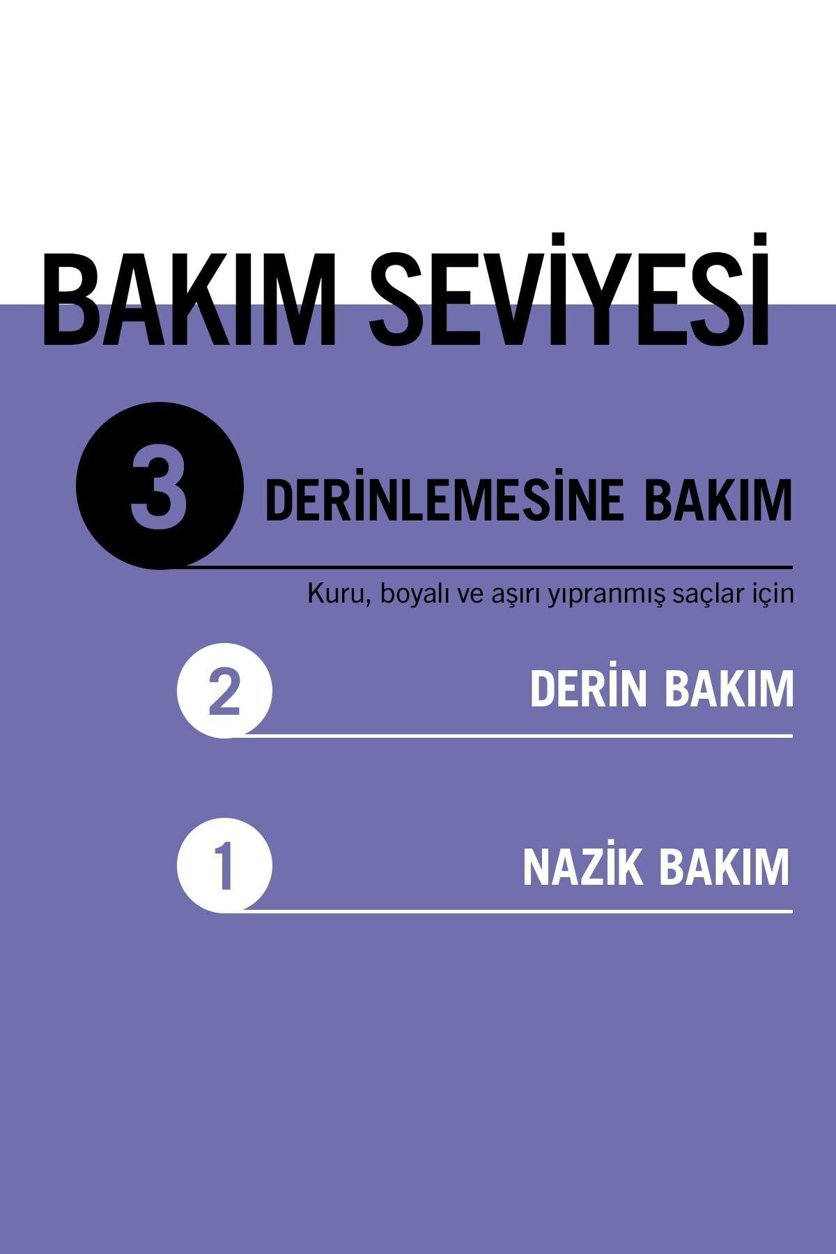 Şampuan Schwarzkopf Blonde Perfector Turunculaşma Karşıtı Mor 250 ml — 4015100440867 — تصویر 5 از 8