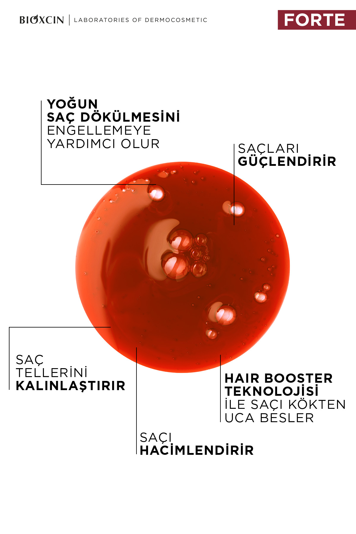Forte Tonik 200 ml - Yoğun Saç Dökülmesine Karşı Tonik, Mentol Ferahlığı — 5007521 — تصویر 3 از 6