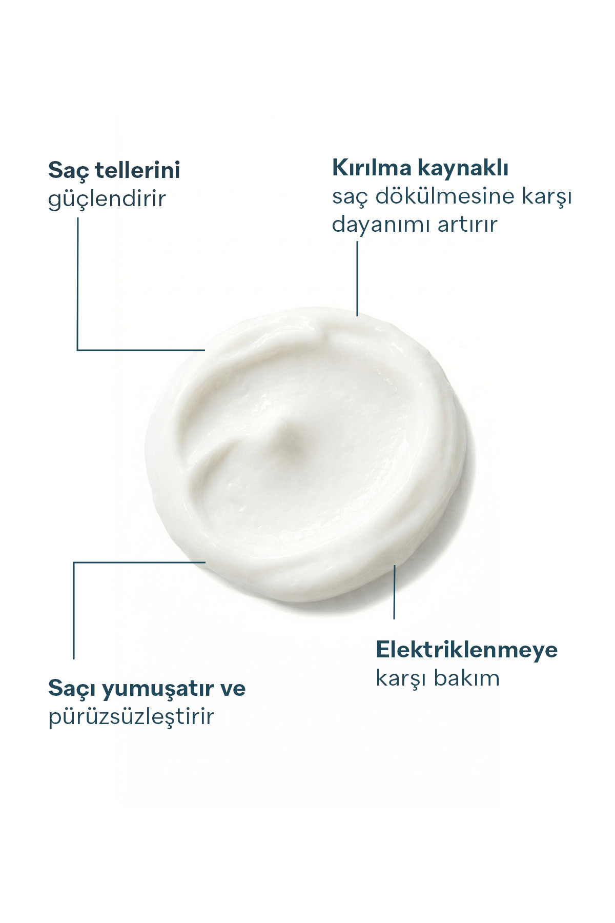 Keralith Saç Dökülmesine Karşı Saç Kremi 200 ml | Silikonsuz Güçlendirici Saç Bakım Kremi — 8001090002 — تصویر 2 از 9