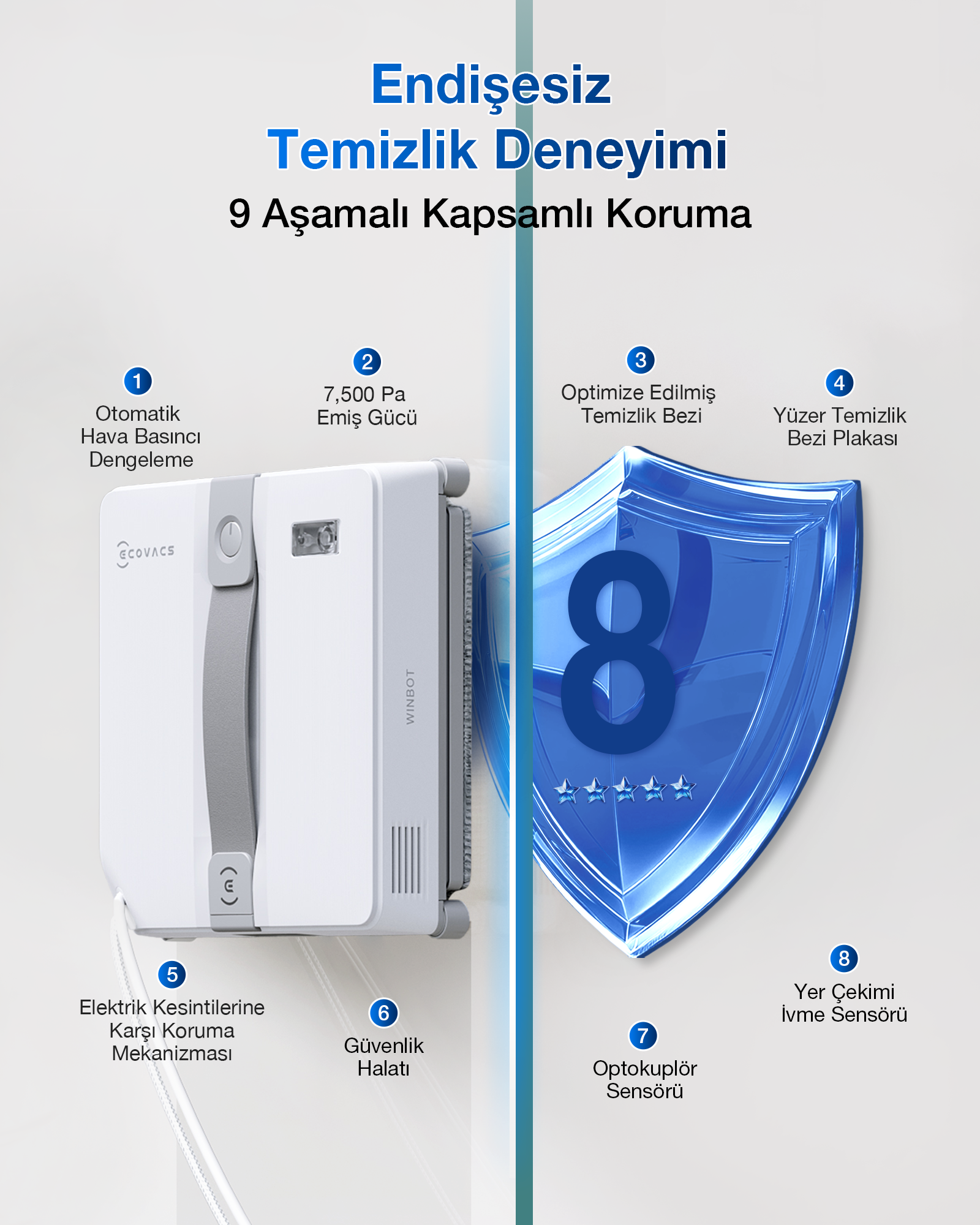 Ecovacs Winbot Mini Cam Silme Robotu