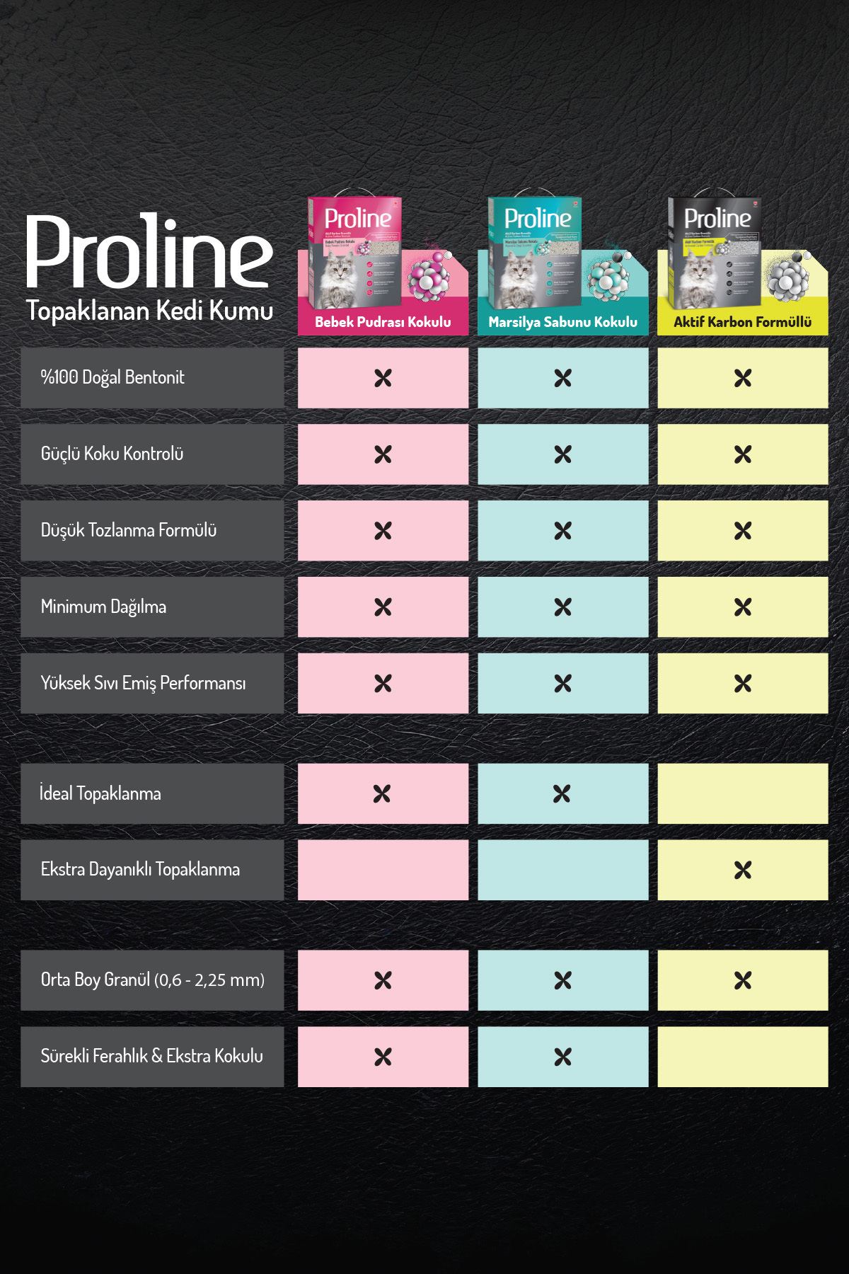 Proline Aktif Karbon Tanecikli Kedi Kumu 6 L