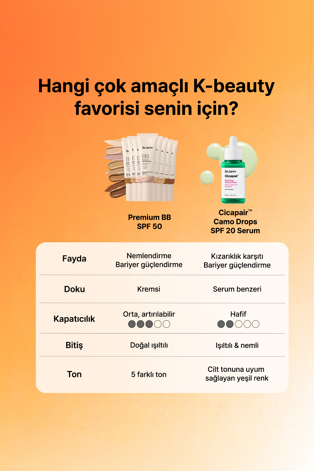 بالم زیبایی پریمیوم، مرطوب کننده رنگی SPF50+ - 00 Fair 40ML — بژ 146869 — تصویر 12 از 12